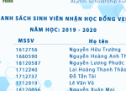 Danh sách sinh viên nhận học bổng VietNam Education Fund